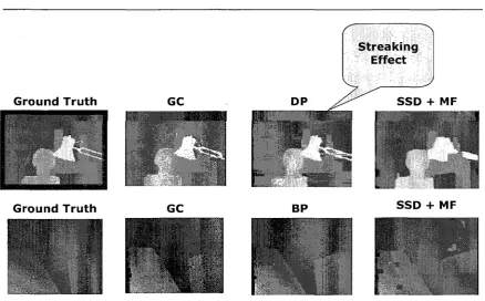 Figure 2.7: Qualitative comparison of local vs. global matching methods 