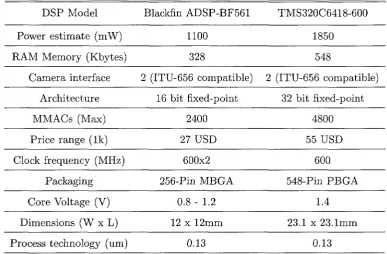 Table 4.1: Comparison of the embedded processors 