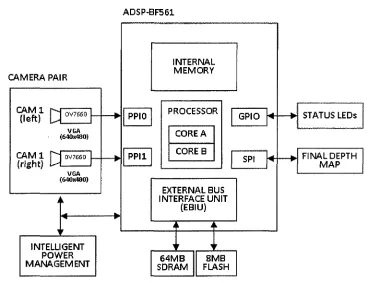 Figure 4.4: High level block diagram of MESVS 