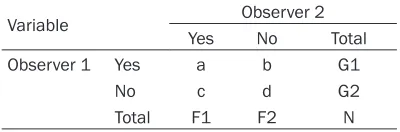 Table 1. An example showing the calculation process of Kappa coefﬁcient