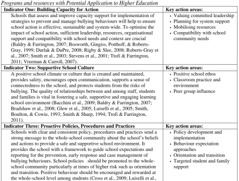 Table 1 Modalities of cyberbullying  