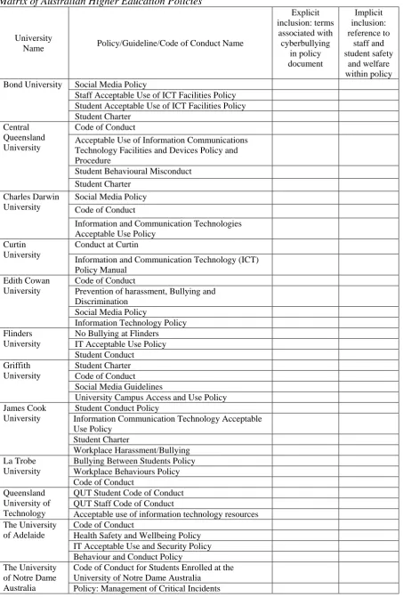 Table 4 Matrix of Australian Higher Education Policies