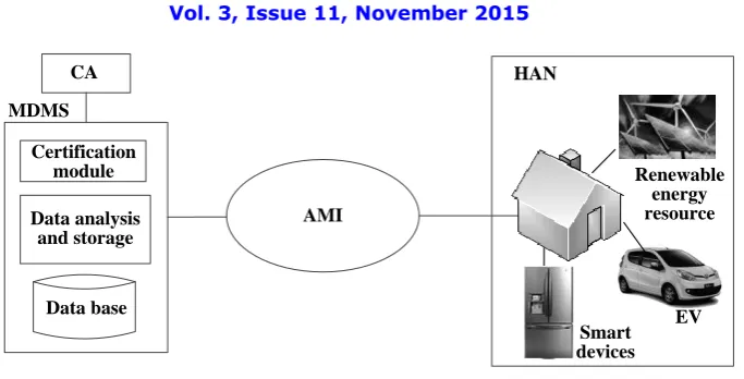 Fig.4.PKI based on ID in smart grid 