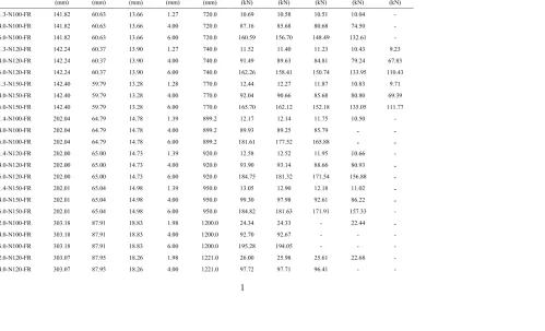 Table 1   Dimensions and web crippling strengths predicted from finite element analysis in parametric study of a/h for centred hole where flange unfastened to bearing 