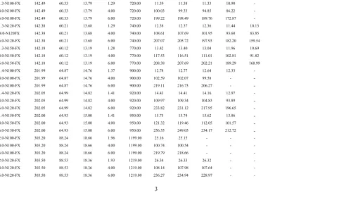 Table 2   Dimensions and web crippling strengths predicted from finite element analysis in parametric study of a/h for centred hole where flange fastened to bearing plate 