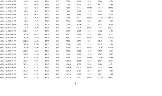 Table 3 Dimensions and web crippling strengths predicted from finite element analysis in parametric study of a/h for offset hole where flange unfastened to bearing 