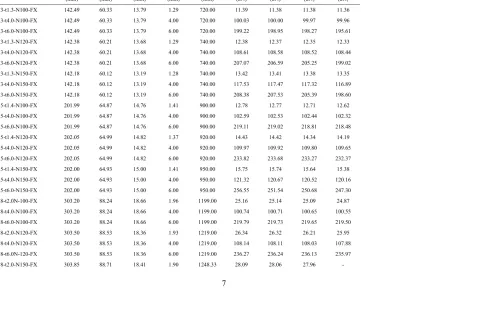 Table 4 Dimensions and web crippling strengths predicted from finite element analysis in parametric study of a/h for offset hole where flange fastened to bearing plate 