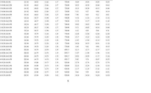 Table 5  Dimensions and web crippling strengths predicted from finite element analysis in parametric study of x/h for offset hole where flange unfastened to bearing plate 