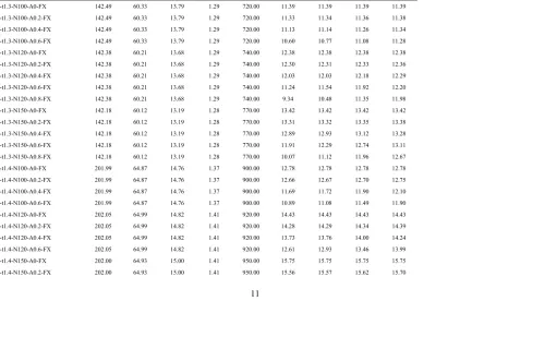 Table 6 Dimensions and web crippling strengths predicted from finite element analysis in parametric study of x/h for offset hole where flange fastened to bearing 