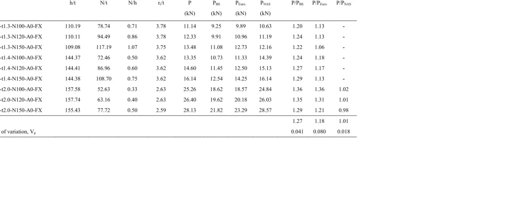 Table  8  
