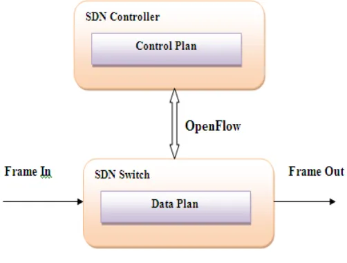 Fig. 2 Traditional Network Switch   