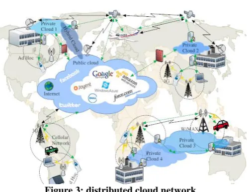 Figure 3: distributed cloud network. 
