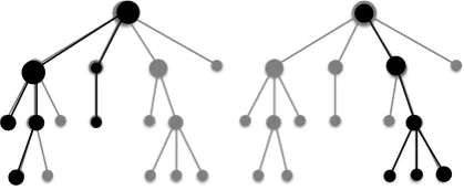 Figure 2: Hierarchical Corpus Structure