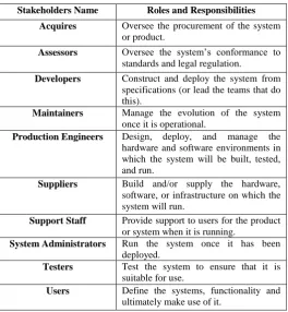 Table 1: Stakeholders Roles and Responsibility  