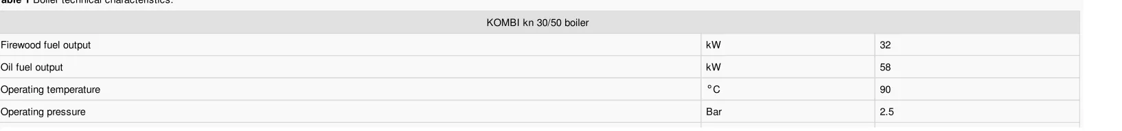 Fig. 1 The KOMBI kn-type boiler.