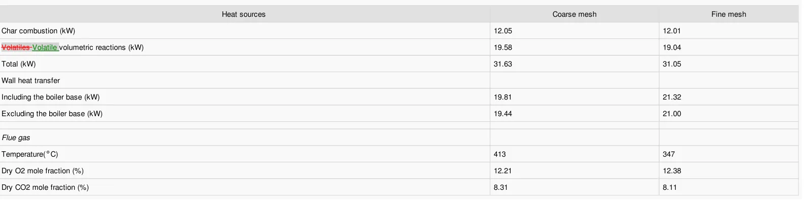 Table 7 CFD heat transfer results.