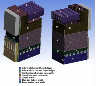 Fig. 6 Definition of the boiler wall sections.