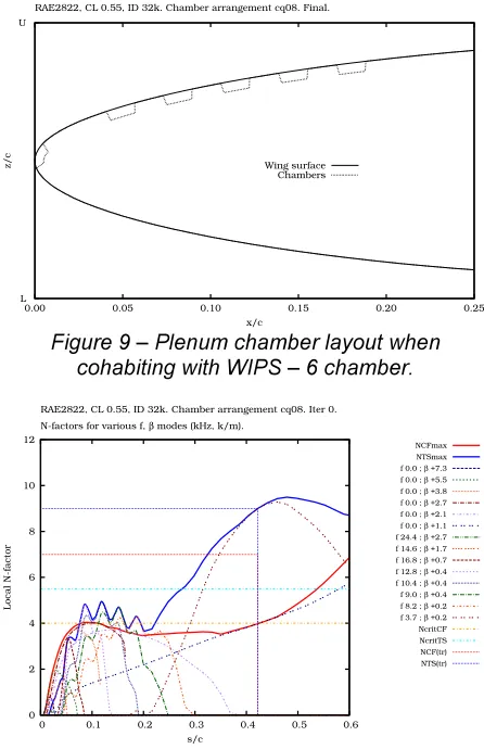 Figure 10, satisfies the required constraints, but 