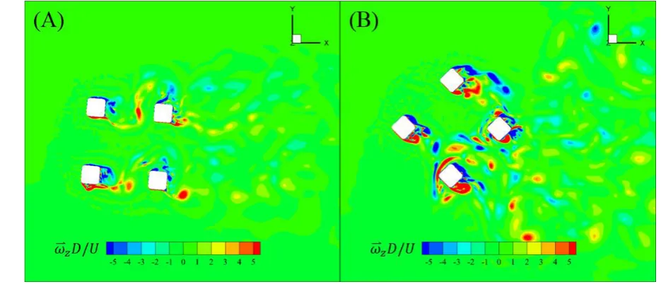 Fig. 5. Non-dimensional transverse characteristic amplitudes (Ay L⁄ ) obtained from the present towing 