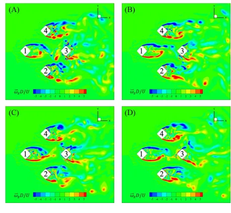 Fig. 15. A time series of non-dimensional spanwise vorticity (ω⃑⃑ zD/U) contours around the DDS at the 
