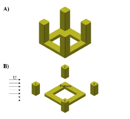 Fig. 1. The DDS model (A is the entire model and B is the decomposed model which show the 