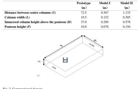 Fig. 2. Computational domain. 