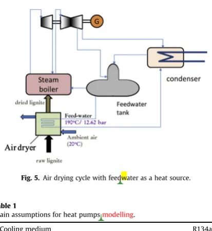 Fig. 5. Air drying cycle with feedwater as a heat source.