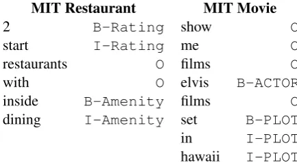 table 1 for samples.
