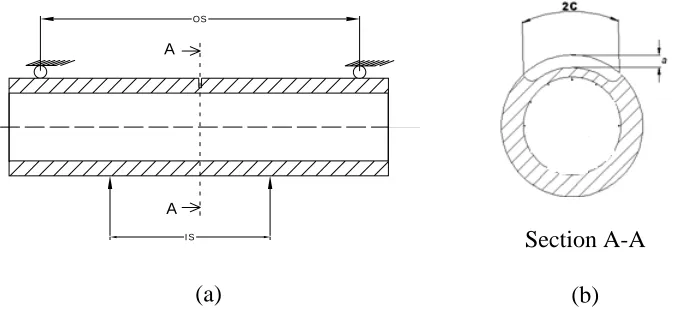 Table 1: Dimensions of Pipes. 