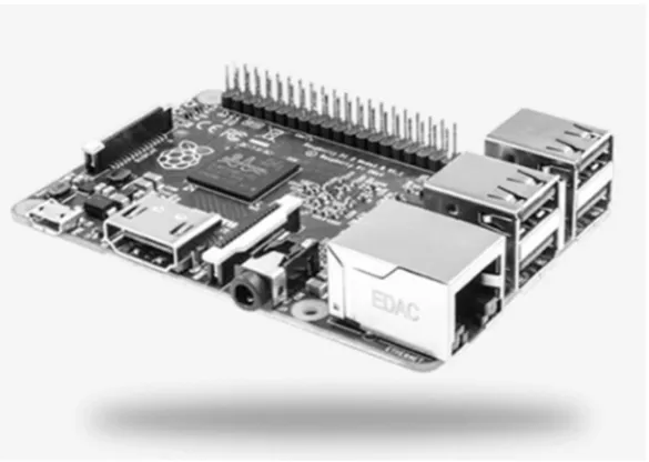Figure 2 – Raspberry Pi 2B Microcontroller 