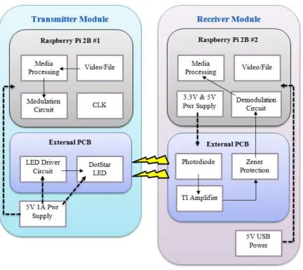Figure 7 – Prototype System Diagram 