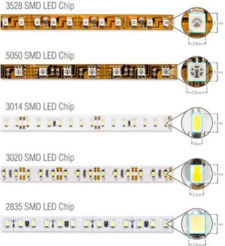Figure 15 - LED Size Comparison. Courtesy Flexfire LED's. 