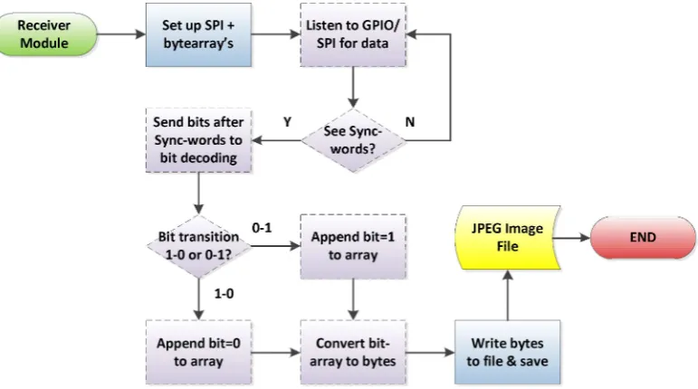Figure 21 - GPIO Zener Protection Circuit. 