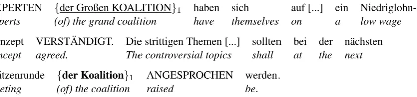 Figure 2: Example from the DIRNDL dataset with English translation. The candidate NP (anaphor) ofthe coreference chain in question is marked in boldface, the antecedent is underlined