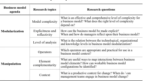 Table 5: Research topics and questions for business model research 