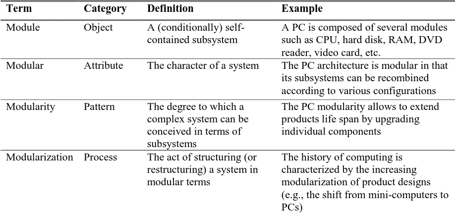 Table 2: Modularity in technology 