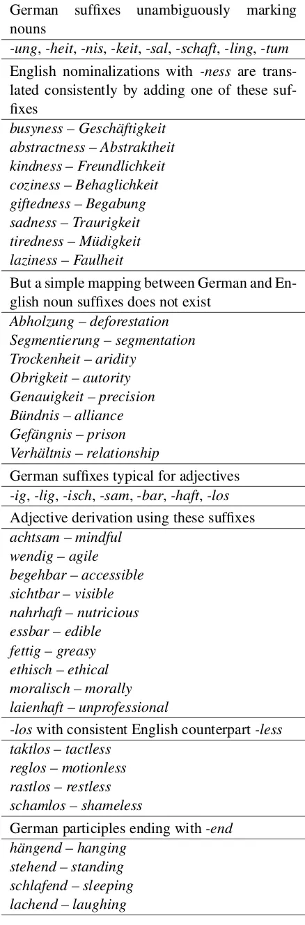 Table 3: Examples illustrating the use of Germanpreﬁxes.