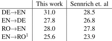 Table 1: Number of sentences in the training, de-velopment and test sets.