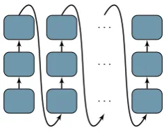 Figure 1: Deep transition decoder