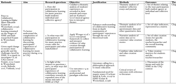 Table 1—Overview of study 
