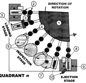 Figure 2.2: OptiSorter Quadrant Birds-Eye View 