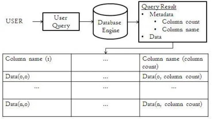 Fig 2 shows the recommendation process of context aware fragment based method. User is the current user values  such as user id and time stamp values