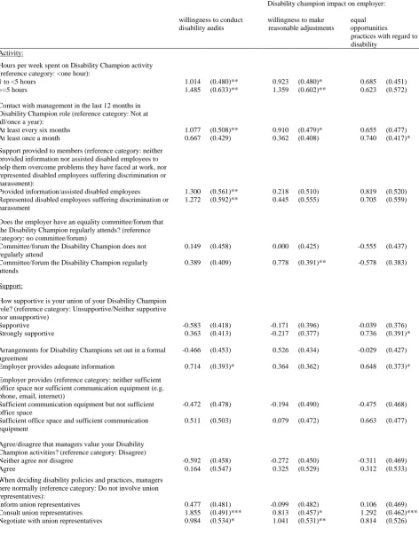 Table 2: Factors associated with Disability Champion effectiveness 