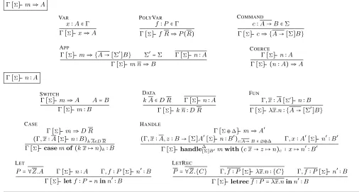 Figure 5. For this purpose we ﬁnd it convenient to use functional ++appending list to the end of list vthe list obtained by prepending element [] ∶∶[]vsprogramming list notation