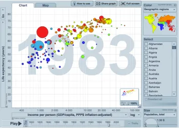 Figure 3.1: A screenshot of the interface of Gapminder World software.