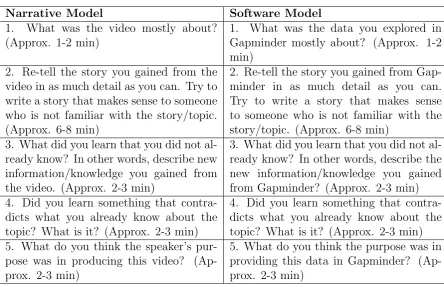 Table 3.1: Questions used for each delivery model in both sets of experiments
