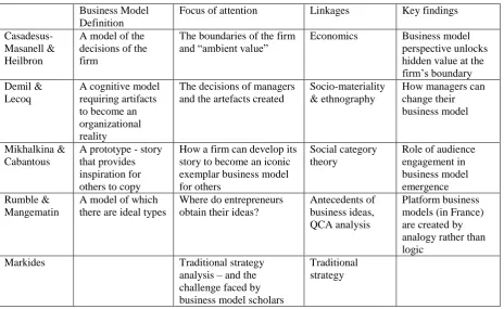 Table One: Strategizing with Business Models  