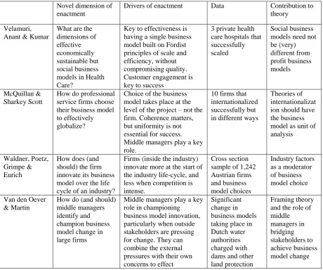 Table 3: Enacting Business Models 