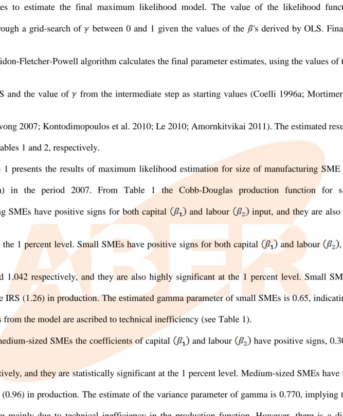 Table 1 presents the results of maximum likelihood estimation for size of manufacturing SME (small  and medium) in the period 2007