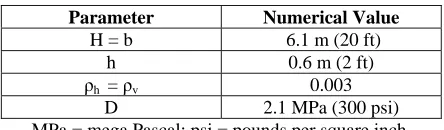Table 1:  Example Shear Wall Parameters   